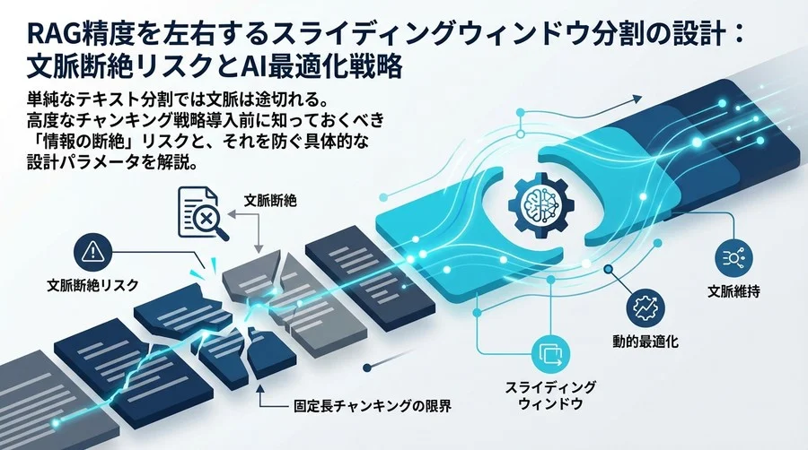 RAG精度を左右するスライディングウィンドウ分割の設計：文脈断絶リスクとAI最適化戦略