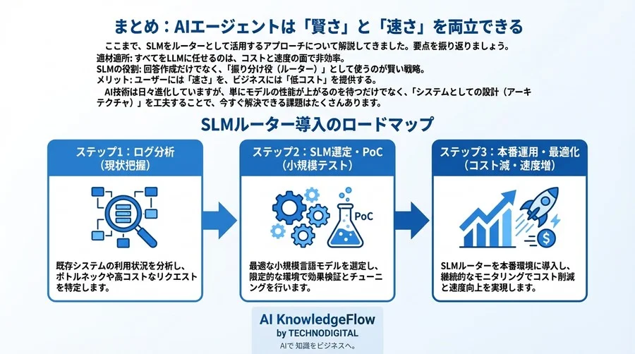 ChatGPTが遅いなら「受付」を置け。SLMルーターで実現するAIエージェント高速化の極意 - Conclusion Image