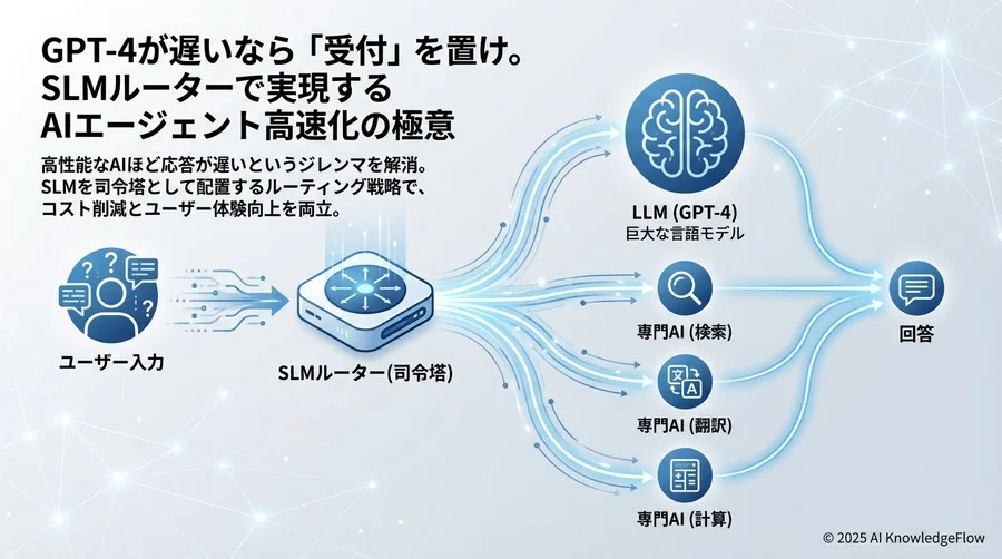 基本編：SLMルーターとは何か？（Q1〜Q3） - Section Image