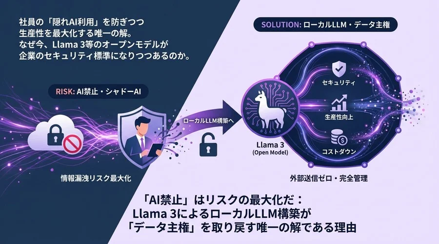 「AI禁止」はリスクの最大化だ：LlamaモデルによるローカルLLM構築が「データ主権」を取り戻す唯一の解である理由