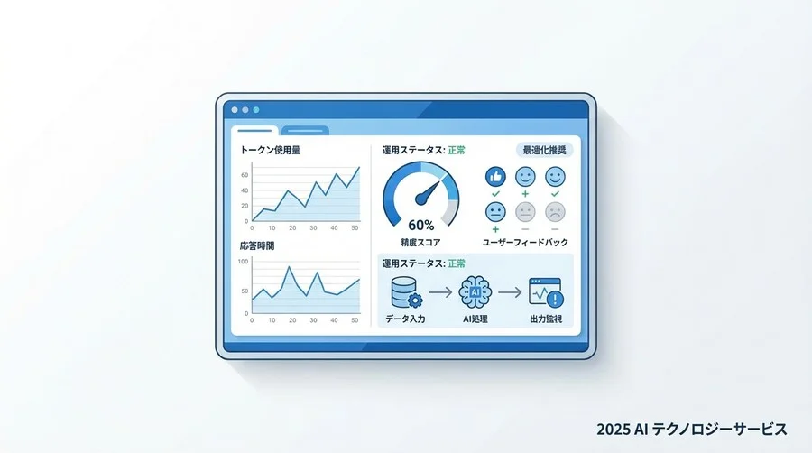 評価用プロンプトのイメージ - Section Image 3