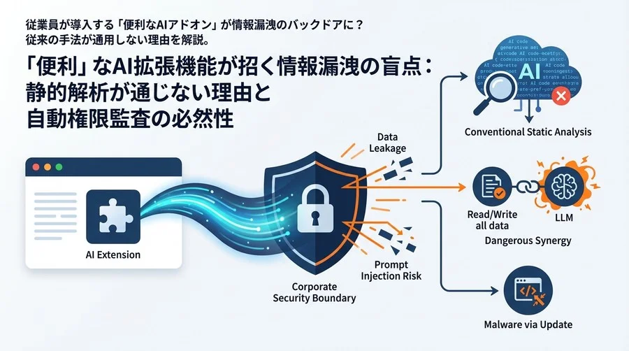 「便利」なAI拡張機能が招く情報漏洩の盲点：静的解析が通じない理由と自動権限監査の必然性