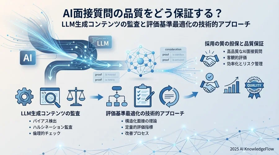 LLM面接設計の成熟度診断フレームワーク - Section Image