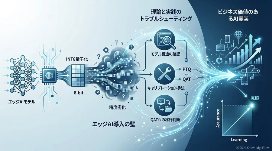 診断フェーズ2：許容できない精度劣化の分析 - Section Image