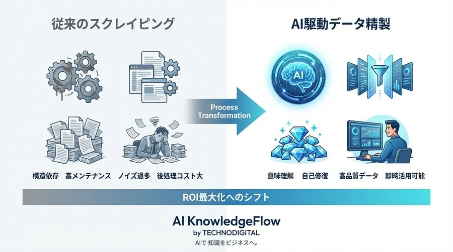 データ収集を「精製」へ変えるAIクローリング戦略：構造化コストを9割削減するメタデータ抽出の極意 - Conclusion Image