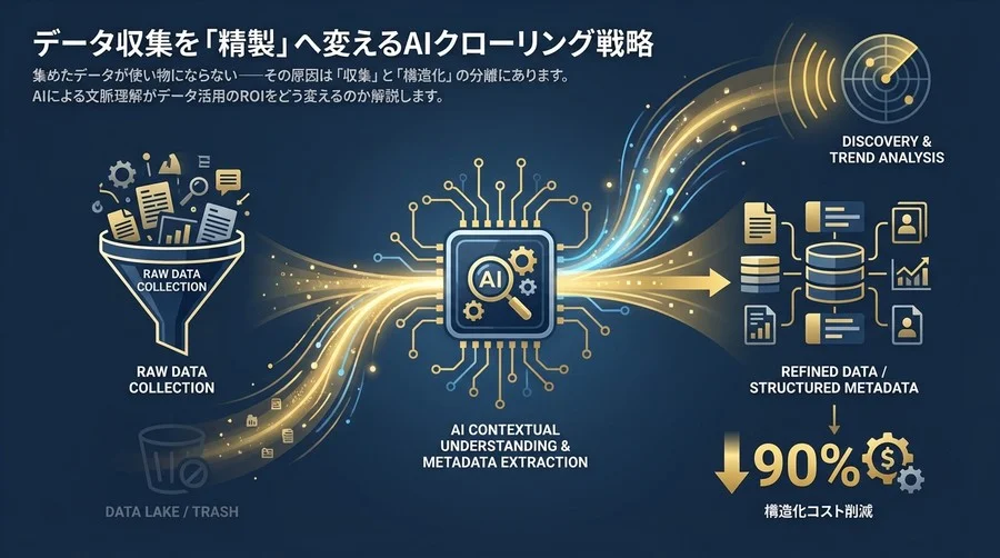 データ収集を「精製」へ変えるAIクローリング戦略：構造化コストを9割削減するメタデータ抽出の極意