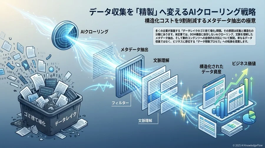 1. DOM構造からの解放：タグではなく「意味」を読み取る - Section Image