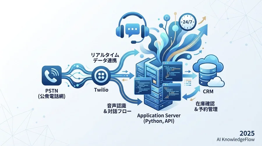 24時間365日対応の「無人受付」がビジネスを変える理由 - Section Image