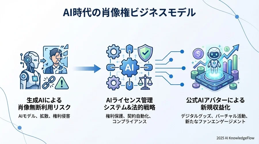 導入・活用方法：実践的ステップバイステップガイド - Section Image 3
