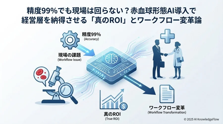 なぜ「正解率」だけでは導入稟議が通らないのか - Section Image