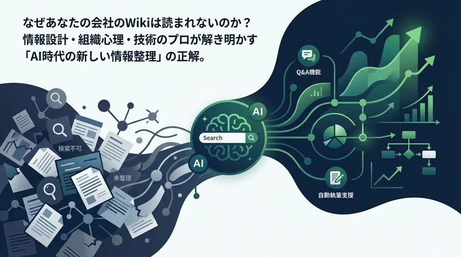 なぜ社内Wikiは読まれない？Notion AIで実現する脱・情報ゴミ捨て場