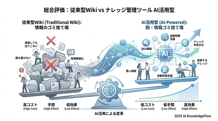 視点3：コンテキスト理解と統合性（ITストラテジストの分析） - Section Image 3