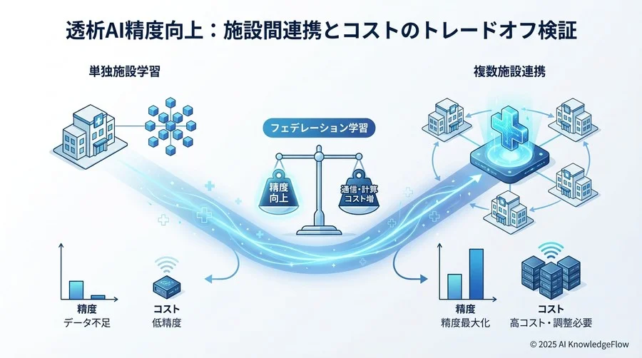 安全性とガバナンス：データ非共有の実効性検証 - Section Image 3