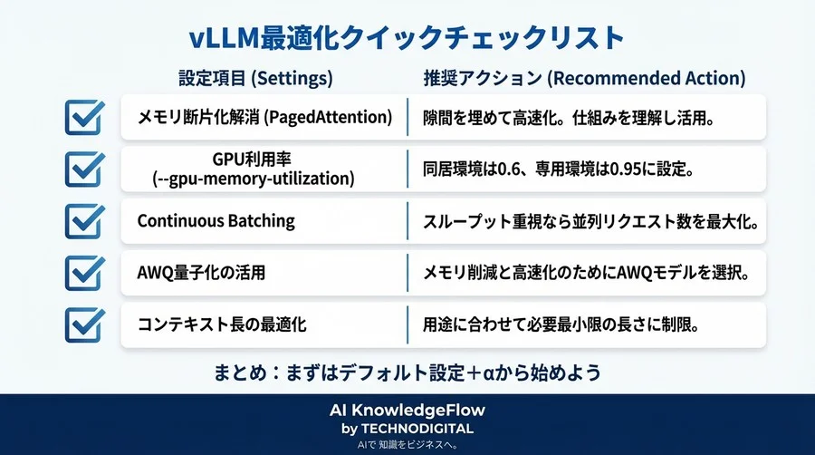 GPU追加購入の前に試すべきvLLM設定5選：メモリ断片化解消とスループット最大化の定石 - Conclusion Image