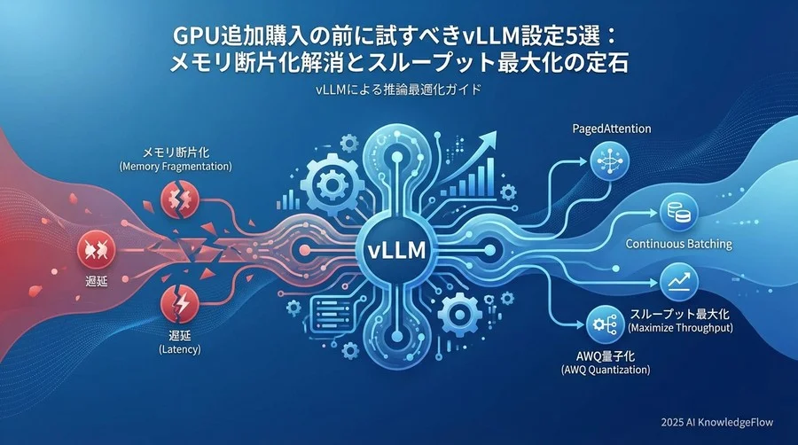 Tip 3: メモリ不足の救世主「AWQ量子化」を積極的に選ぶ - Section Image