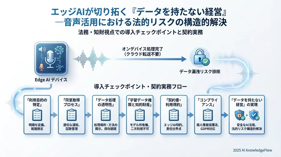 ケーススタディ：金融・医療現場における「完全ローカル」の突破力 - Section Image 3