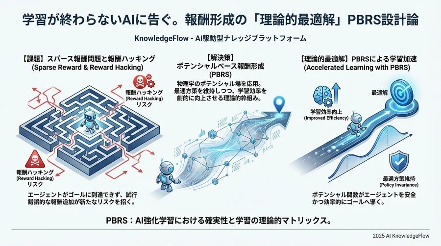 実践的設計技法：ドメイン知識をポテンシャル関数に落とし込む - Section Image 3