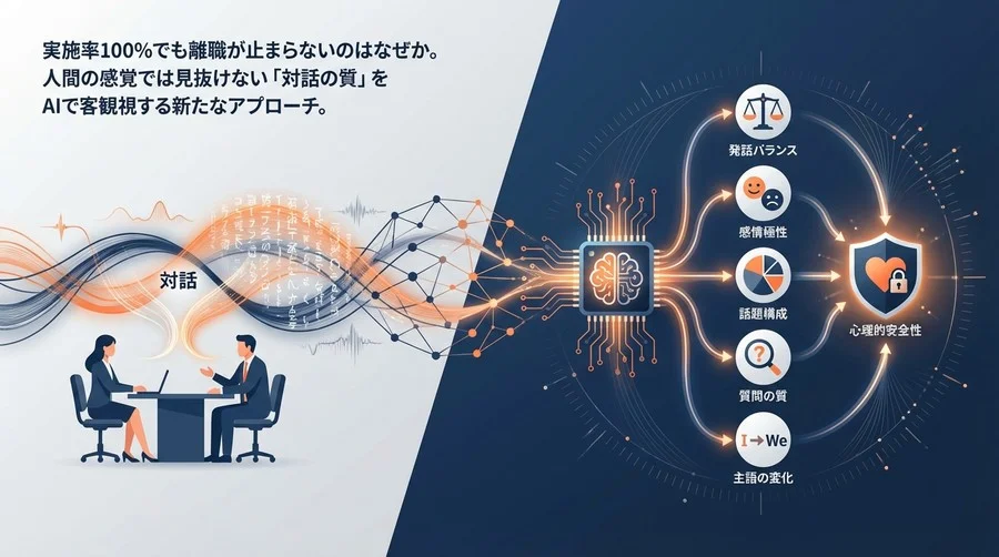 1on1実施率100%でも離職が続く理由：AIテキストマイニングで測る心理的安全性