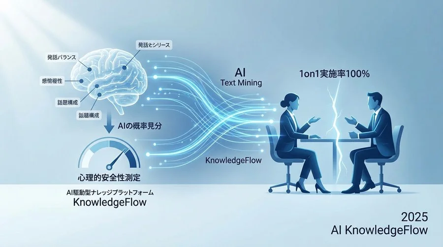 1. 【発話バランス】マネージャーの「占有率」が示す支配関係 - Section Image