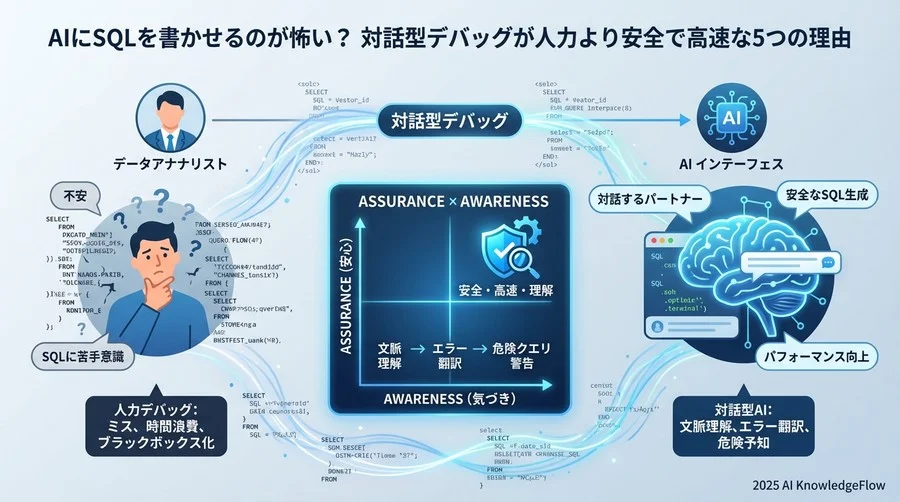 1. 「うっかりミス」を未然に防ぐ：文脈理解による構文チェック - Section Image