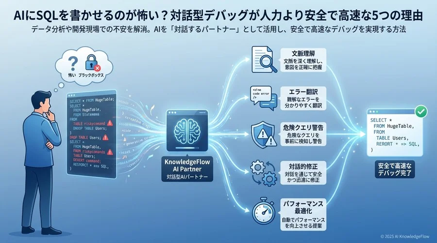 3. 実行前に「重いクエリ」を予知・警告してくれる - Section Image