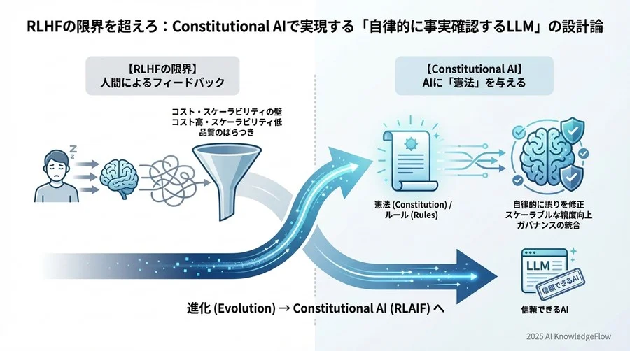 ビジネス実装における「憲法」の設計と運用 - Section Image 3