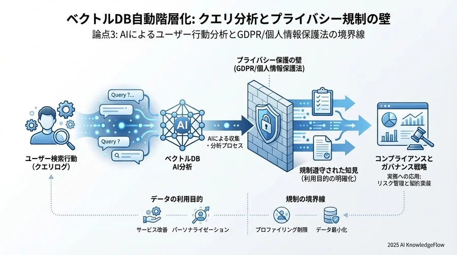 論点3：クエリ分析におけるプライバシーとプロファイリング規制 - Section Image 3