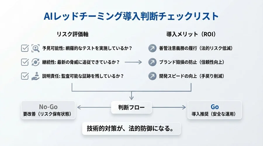 AIレッドチーミングと法的リスク管理：LLM導入における善管注意義務と説明責任の自動化 - Conclusion Image