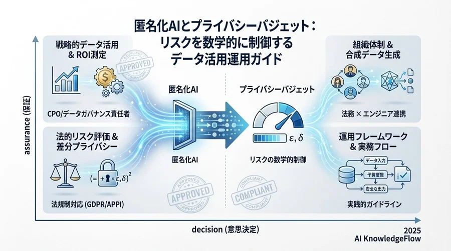 緊急時対応と継続的監査：インシデントを未然に防ぐガードレール - Section Image 3
