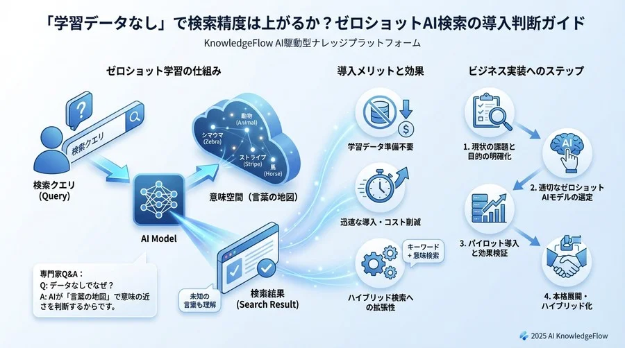 実用上の課題と限界：銀の弾丸ではない理由 - Section Image