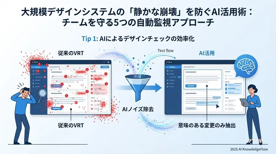 Tip 1：目視確認のストレスをゼロに。「間違い探し」はAIに任せる - Section Image