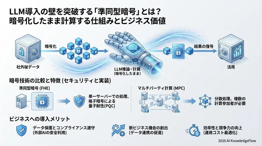 4. セキュリティと実装：現場で飛び交う関連用語 - Section Image 3