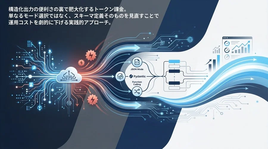 構造化出力のコスト削減：JSON ModeとFunction Callingのトークン効率化設計