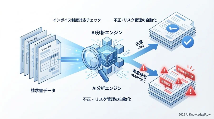 指示 - Section Image 3