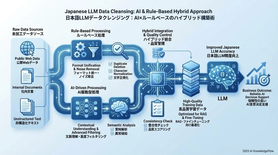 まとめ - Section Image