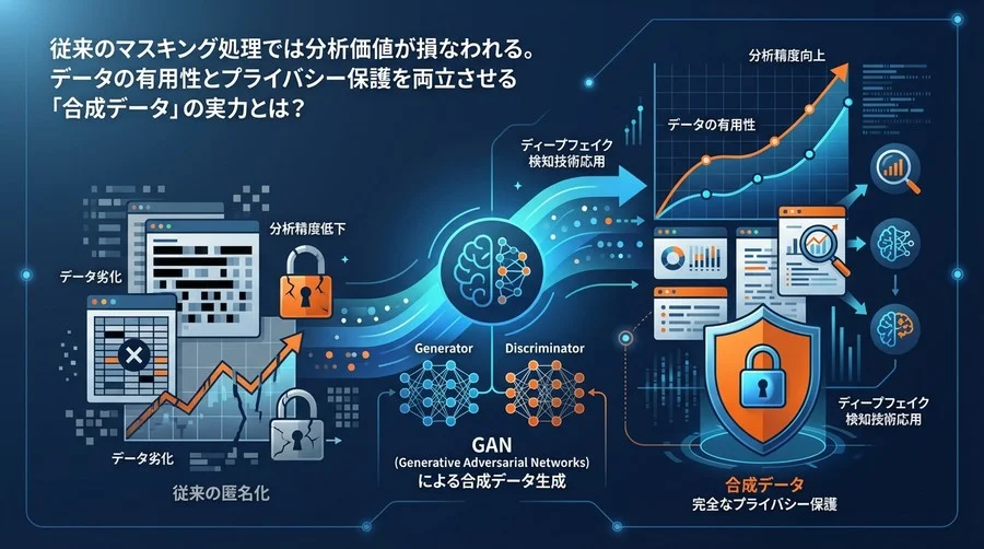 匿名化はもう古い？GANによる合成データ生成が「分析精度」と「完全なプライバシー」を両立する理由