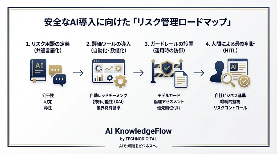 開発者任せにしないAIリスク管理：法務・コンプライアンス担当者のためのAI倫理評価ツール必須用語解説 - Conclusion Image