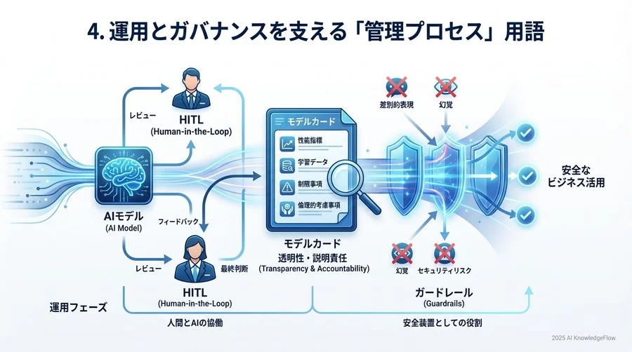 3. 測定と品質保証のための「評価手法」用語 - Section Image 3