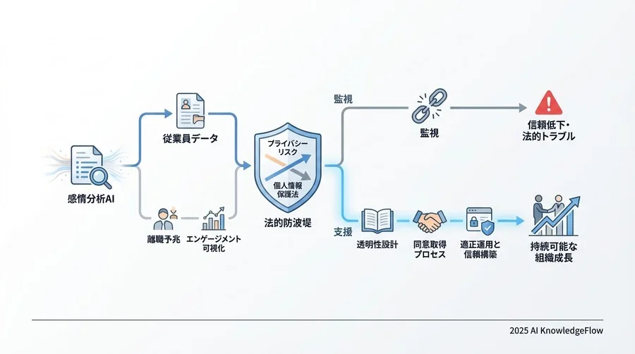 リスクを最小化する運用規定と安全管理措置 - Section Image 3