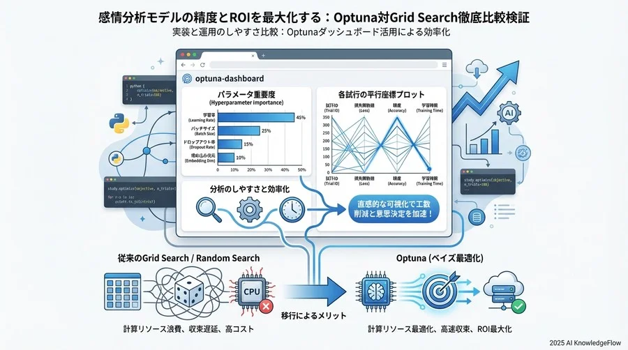 検証2：計算リソースのROIと枝刈り機能の効果 - Section Image 3