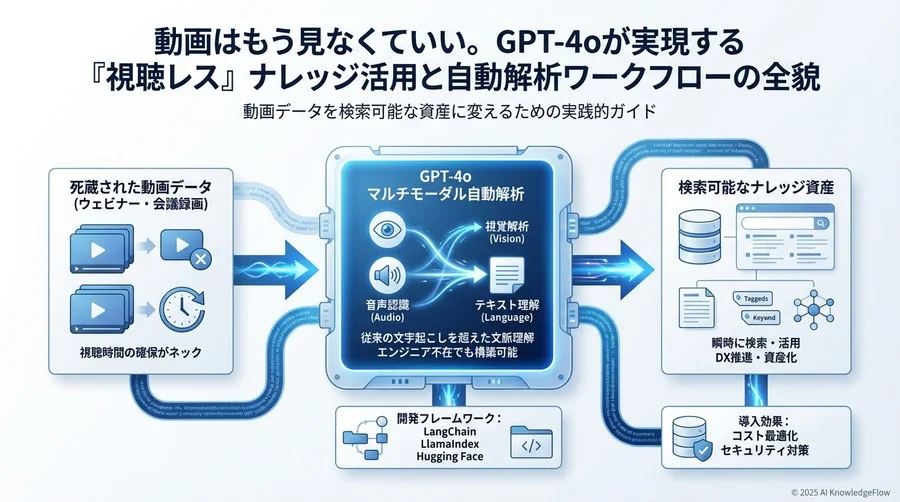 Q3：導入の壁となる「コスト」と「プライバシー」をどう乗り越えるか - Section Image 3