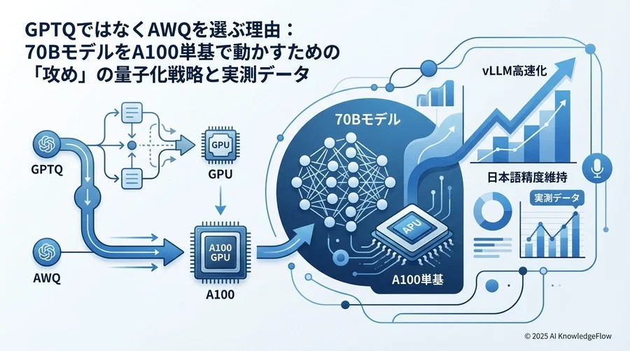 ベストプラクティス②：推論エンジン「vLLM」との統合によるスループット最大化 - Section Image
