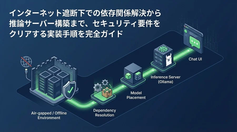インターネット遮断下でAIを動かす：依存関係解決からチャットUIまでの全手順