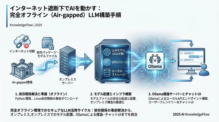 wgetでGGUFファイルをダウンロード - Section Image 3