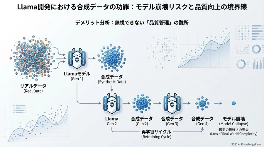 デメリット分析：無視できない「品質管理」の難所 - Section Image