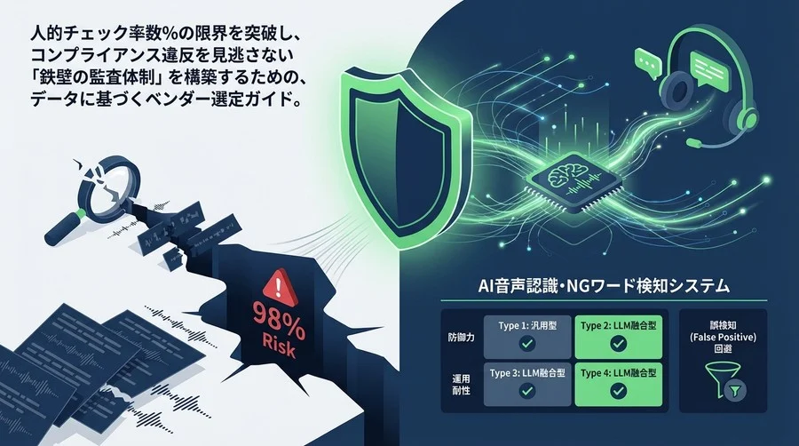 金融・保険の監査リスクをゼロに近づける。AI音声認識・NGワード検知システムの選定と誤検知回避の全技術