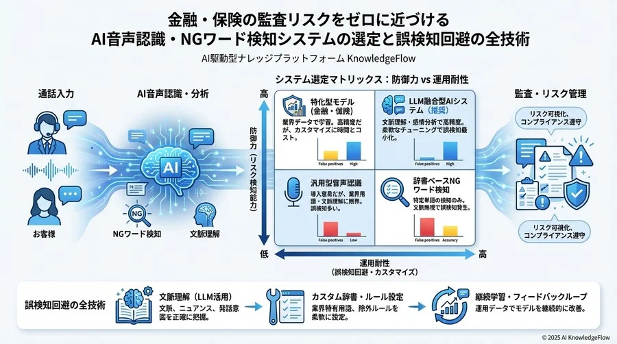 【徹底検証】NGワード検知の「質」を決める3つの技術指標 - Section Image 3