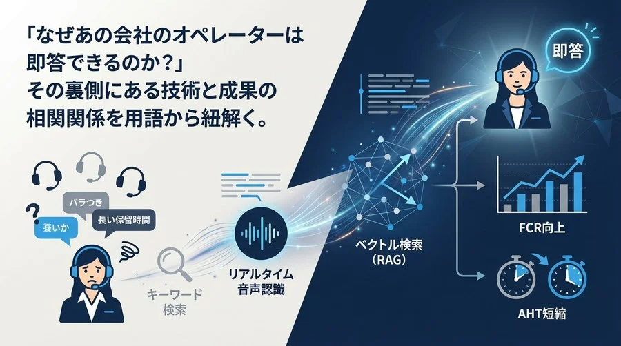 なぜあの会社のオペレーターは即答できるのか？音声認識×ベクトル検索が変えるコールセンターの常識と導入根拠