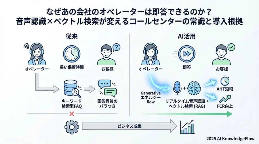 【連携・生成の技術】最適な回答を提示する応用用語 - Section Image 3