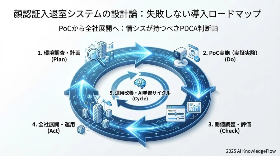 法務・コンプライアンス視点でのデータ管理設計 - Section Image 3